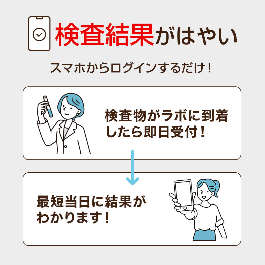 女性用性病検査キット【4・6・8項目】