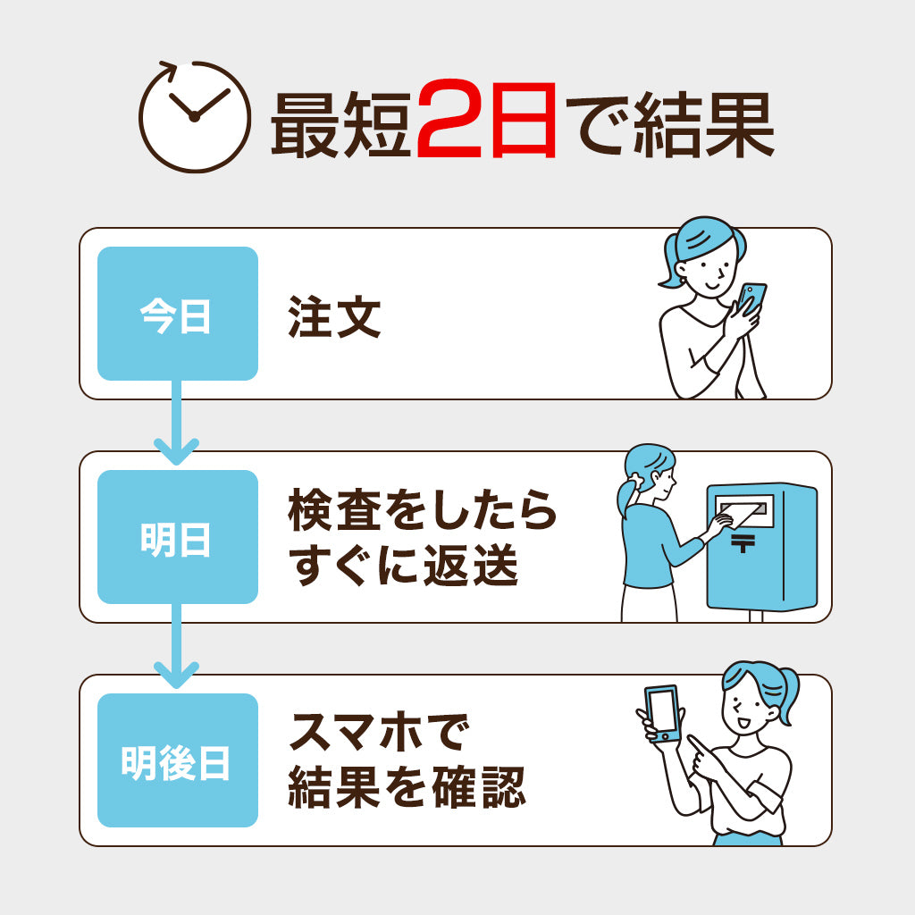 女性用性病検査キット【4・6・8項目】
