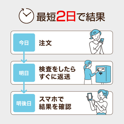 女性用性病検査キット【4・6・8項目】